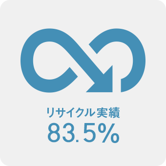 リサイクル実績 83.5%